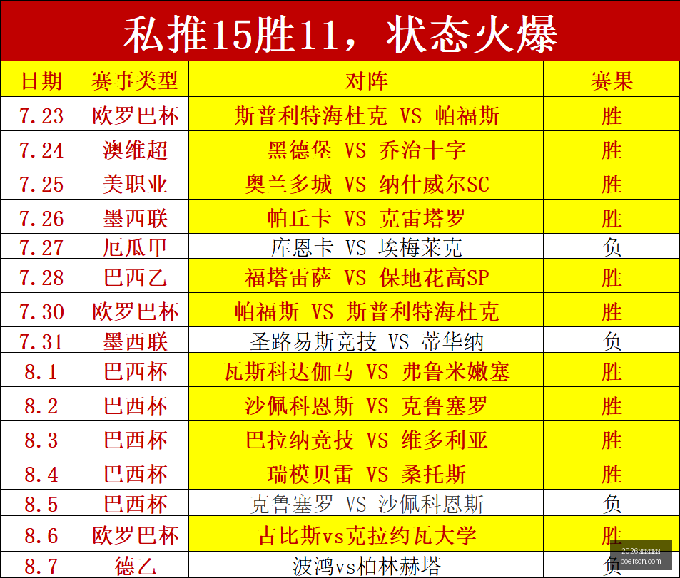 美职联赛事,前瞻,休斯敦迪纳,2026世界杯投注网,世界杯投注,足球投注,网上投注,体育博彩,世界杯赛程,投注技巧,世界杯赔率