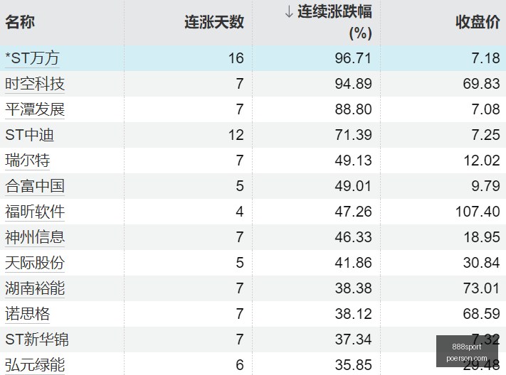 电竞战队新,季首战,品牌赞助助,888sport,888sport官网,888sportapp,888sport平台